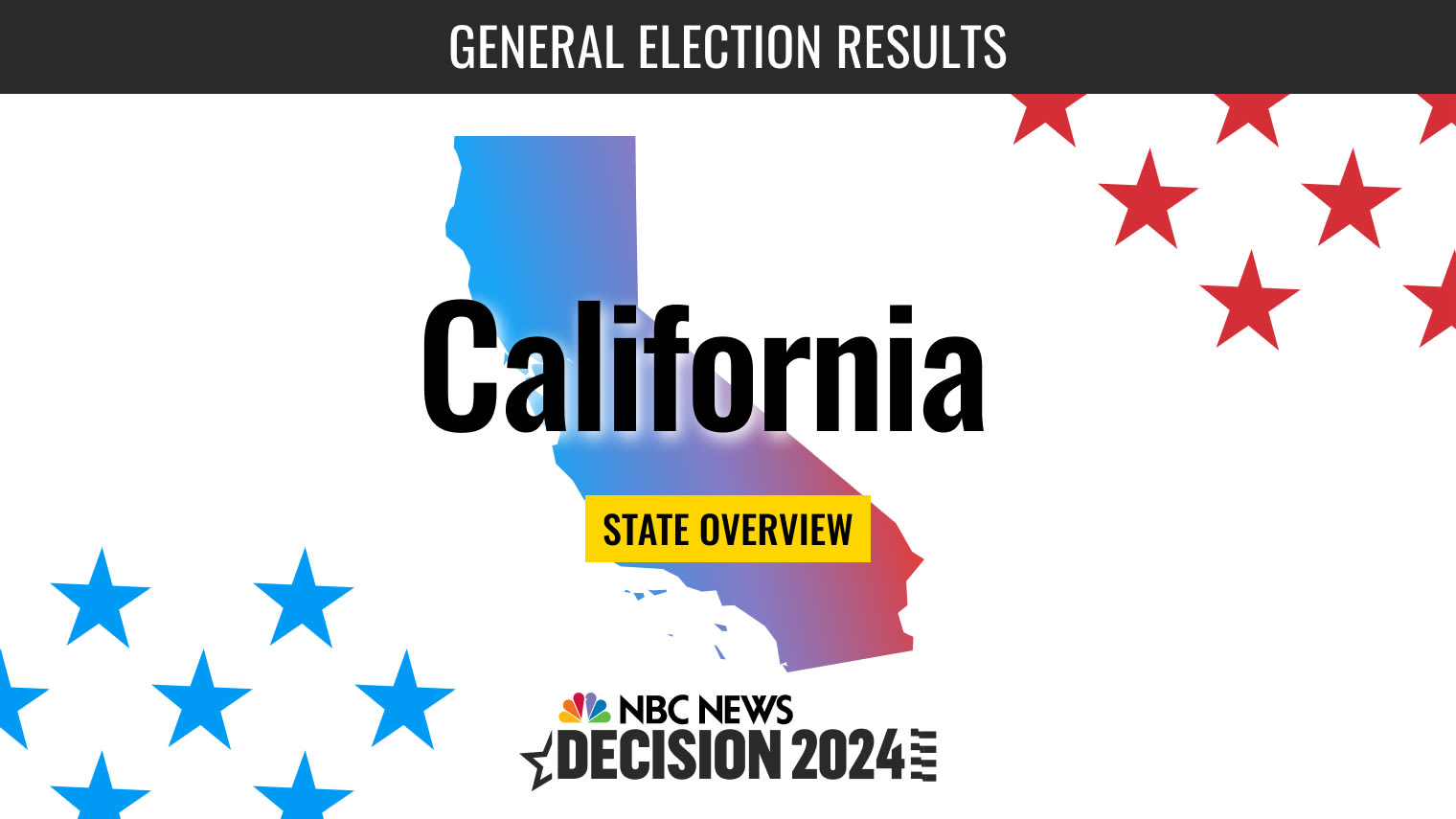 California Election 2024 Key Races and Historical Presidential